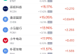 周五热门中概股涨跌不一 小马智行涨13.94%，网易跌2.59%