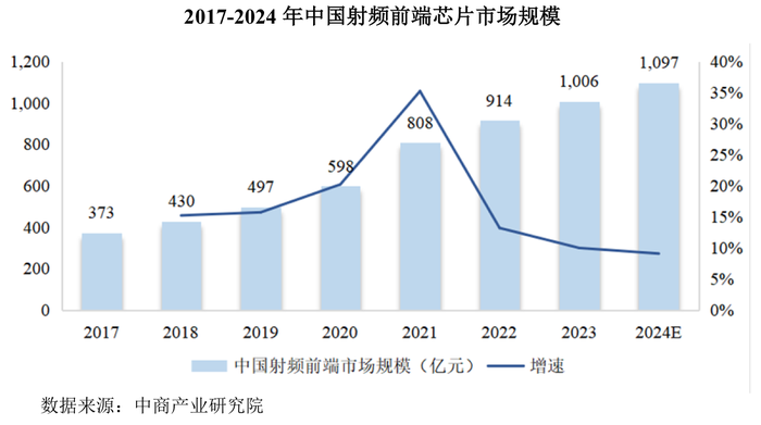 昂瑞微冲科创板：3年累亏超8亿元，存货跌价计提存蹊跷  第9张