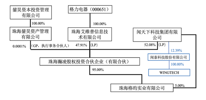 IPO雷达｜常年未盈利企业卷土重来，撤回4个月飞骧科技再启辅导备案  第5张